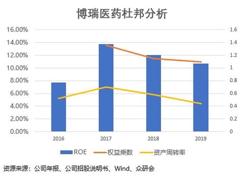 假期結束，這家營收凈利高增長的技術服務公司為何必須關注？
